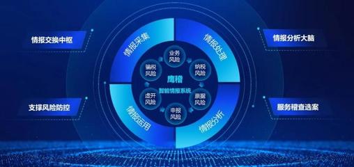 明星產品陣列驅動 中科聞歌搭建數據智能生態(tài)圈，引領數據處理服務新趨勢
