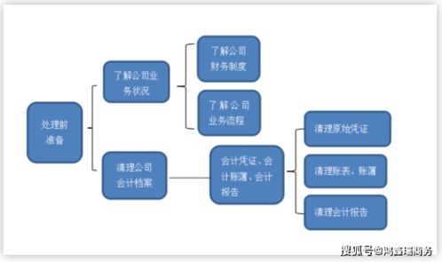 厲害！學(xué)會(huì)這9個(gè)步驟，處理亂賬再也不用愁