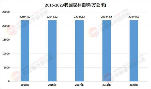 2025年森林旅游行業(yè)市場發(fā)展現(xiàn)狀、供需格局與投資機會分析 數(shù)據(jù)處理服務(wù)的賦能與變革