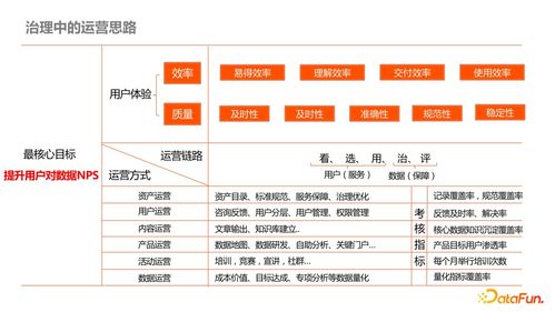 內(nèi)容型業(yè)務(wù)側(cè)數(shù)據(jù)產(chǎn)品治理最佳實踐 以數(shù)據(jù)處理服務(wù)為核心