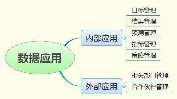 新形勢下客戶服務(wù)體系建設(shè)的新思考（七） 數(shù)據(jù)處理服務(wù)賦能智能客服