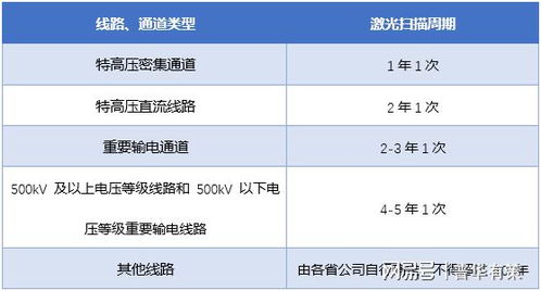 智能巡檢行業(yè)發(fā)展現(xiàn)狀 面臨機遇及發(fā)展趨勢預(yù)測 附報告目錄