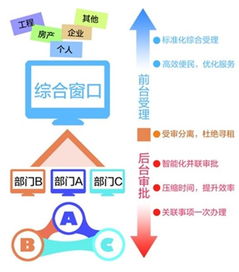 南沙區(qū)政數(shù)局以數(shù)據(jù)驅(qū)動服務(wù)革新，力促窗口作風提質(zhì)增效