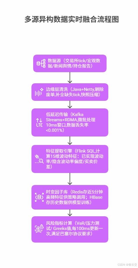 Java大數(shù)據(jù)與機器學習模型在金融衍生品市場的應(yīng)用 挖掘波動特征與創(chuàng)新交易策略