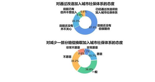 大數(shù)據(jù)解碼 東莞市民住房保障與公共服務的核心需求圖譜