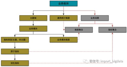 數(shù)據(jù)治理體系建設方法論 詳解數(shù)據(jù)倉庫、指標與處理服務的協(xié)同構建
